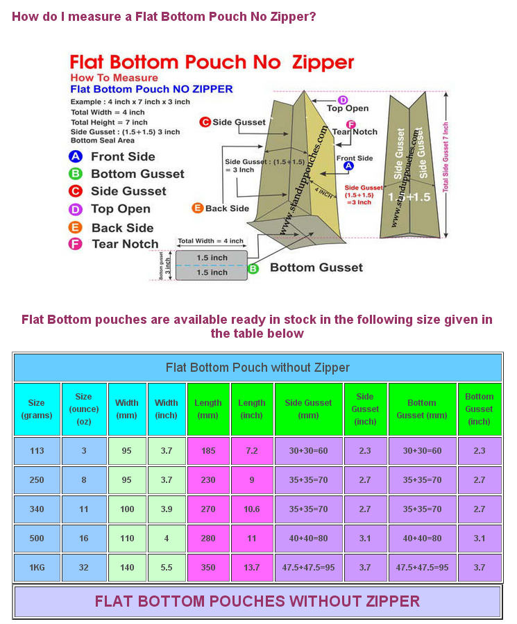 How do I measure a Flat Bottom Pouch No Zipper